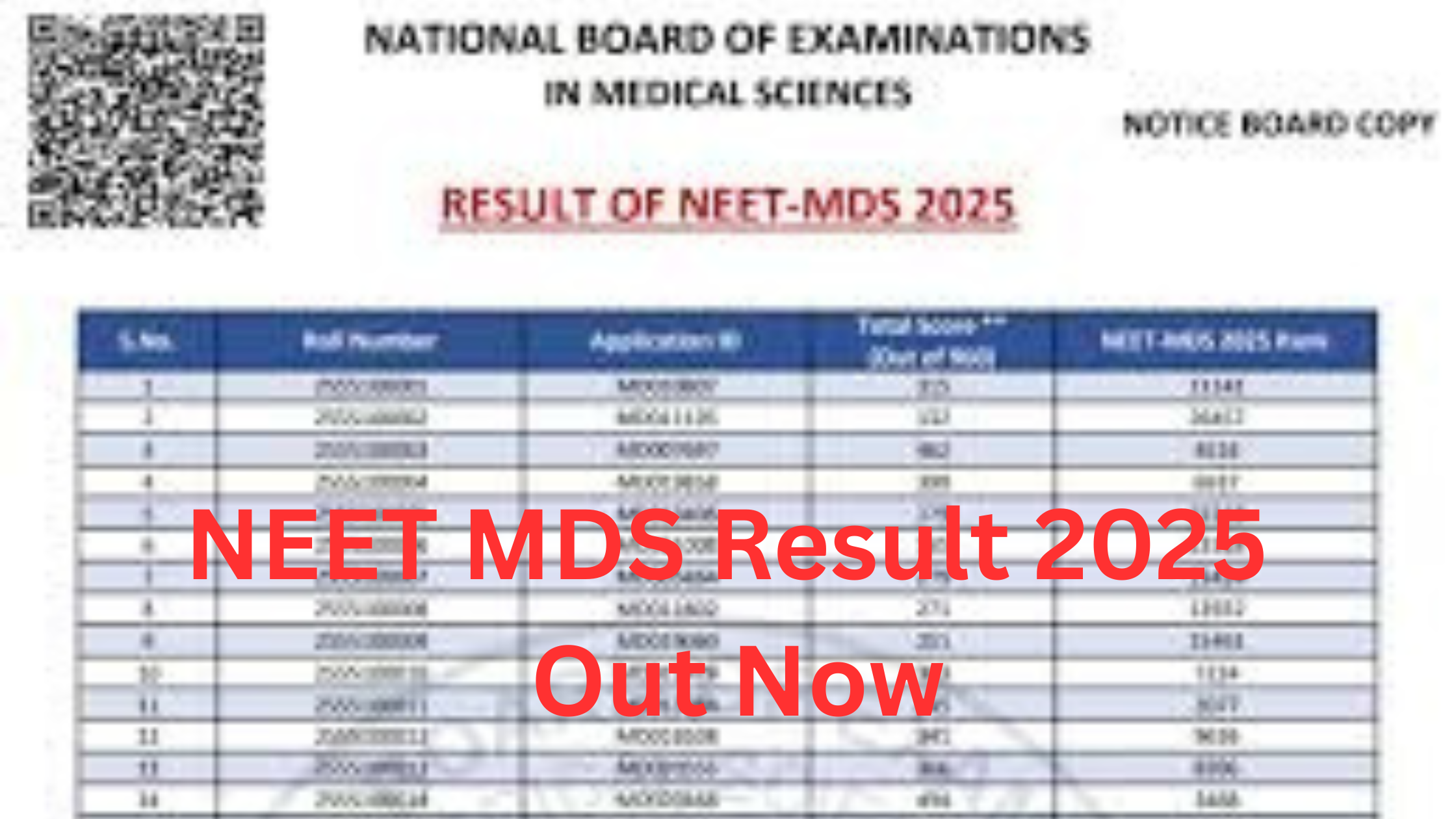NEET MDS Result 2025 Out Now: Check Scores, Cut-offs, and Next Steps